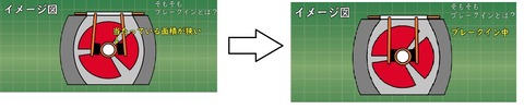 ブラシイメージ図