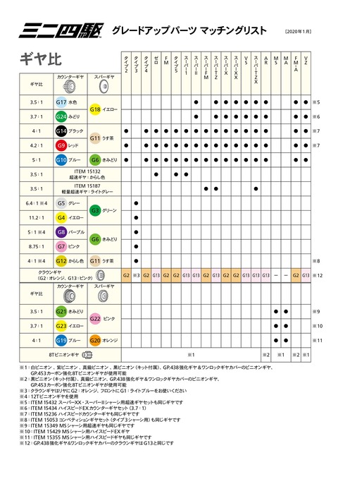 ギヤ組み合わせ