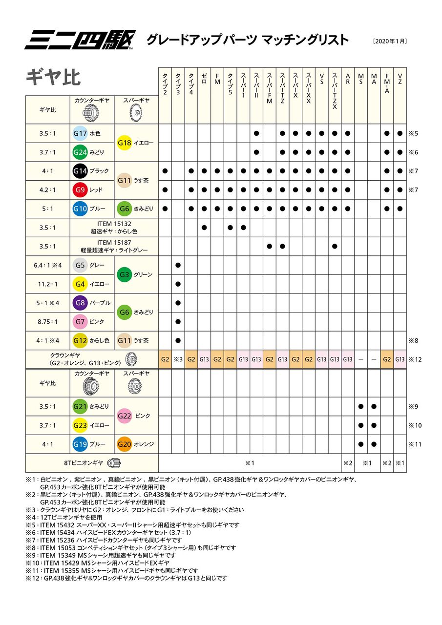 【ミニ四駆】今さら聞けない公式ルール的な(オープンクラス ”やき=う始めました”がミニ四=駆始めました 【ミニ四駆】今さら聞けない公式ルール的な(オープンクラス ”やき=う始めました”がミニ四=駆始めました