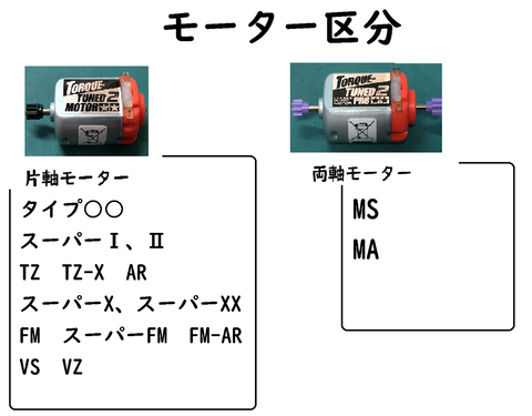 モーター　区分