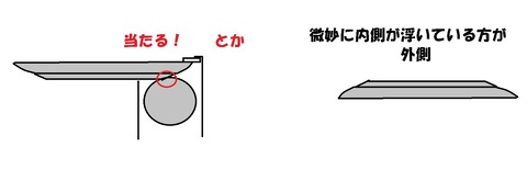 ベアリング断面