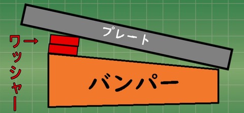 スラスト角調整図