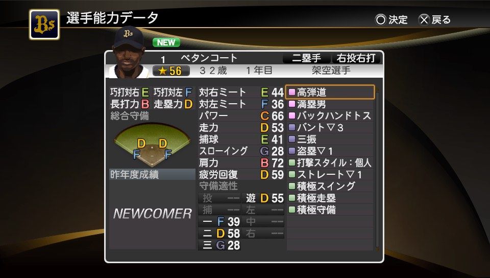 ベタンコート オリックス プロスピ14 地下野球部 プロとゲームと 時々 ベタンコート オリックス プロスピ14 地下野球部 プロとゲームと 時々