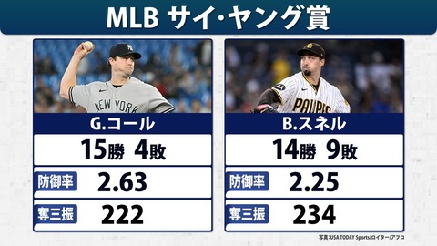 じゃあ日本人初のサイヤング賞を獲るとしたら誰が獲ると思う？