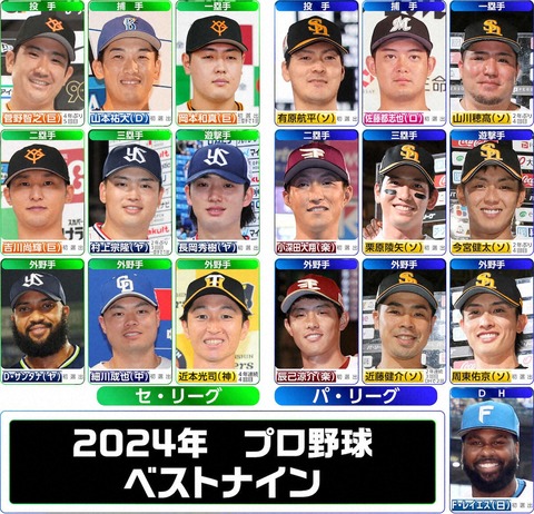 【妥当】なんG公認歴代ベストナイン（野手編）、ベンチまで確定するｗｗｗｗｗｗｗｗｗ