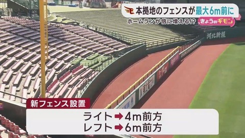 かしこい楽天「フェンス前にするね」