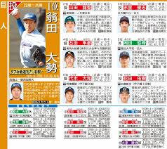 【振り返ってみた】3年前(2021)のドラフト指名結果wwwwwwwwwwwwwwwwwwwwww