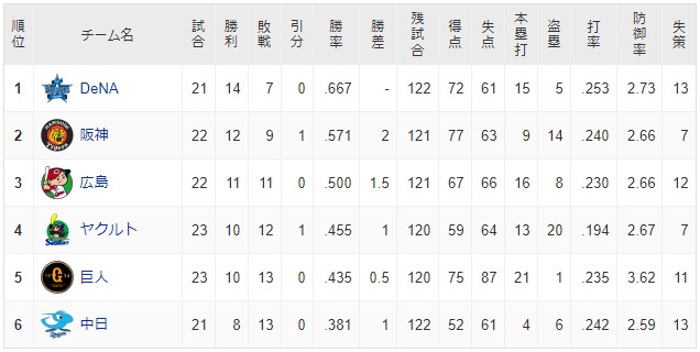 ダウンロード (60)