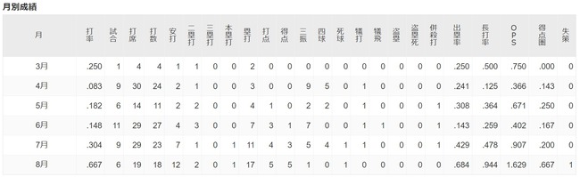 ダウンロード (85)
