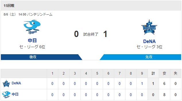 ダウンロード - 2022-08-06T180006.761