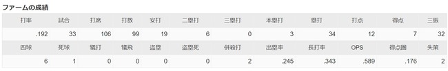 ダウンロード (64)