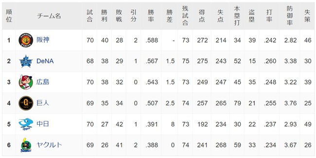 ダウンロード (80)