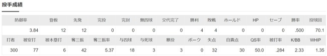 ダウンロード (50)