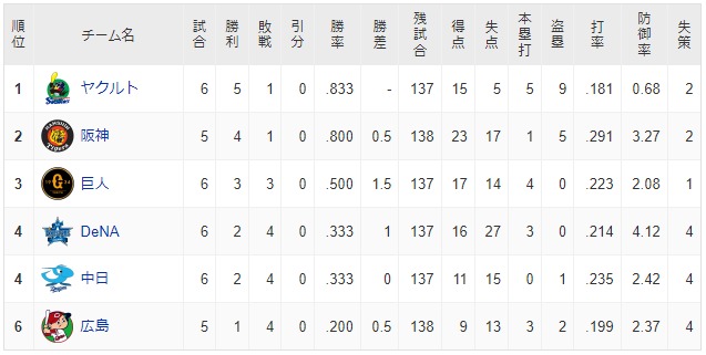 ダウンロード (66)