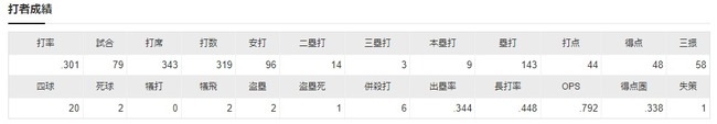 ダウンロード (85)