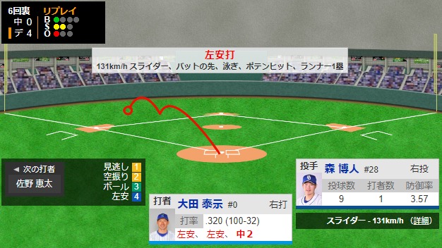 ダウンロード (64)