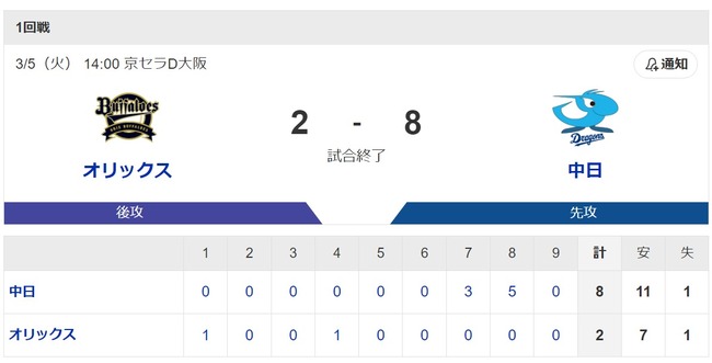 ダウンロード (78)