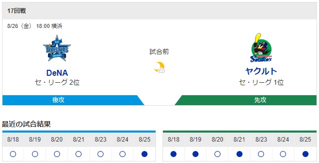 今日のヤクルト横浜の首位攻防戦ｗｗｗｗｗｗｗｗ