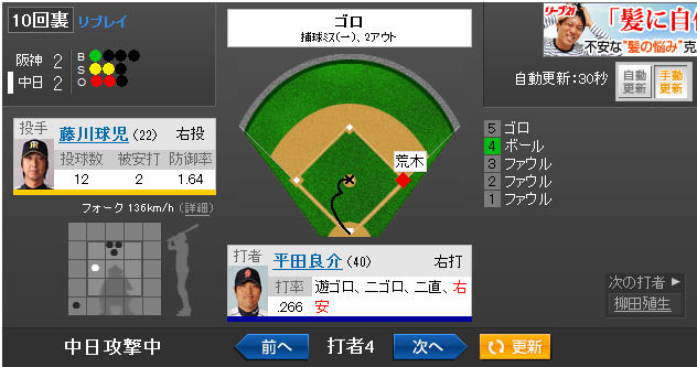 Yahoo!プロ野球 - 2012年5月2日