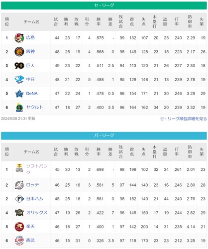 ダウンロード (81)