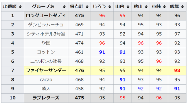 6cc6a2c4-f779-4120-accf-eefc3f5fe374