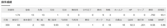 ダウンロード (74)