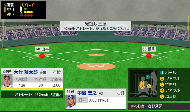 ダウンロード (100)