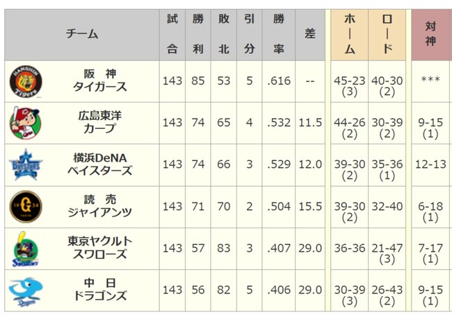 ダウンロード (75)