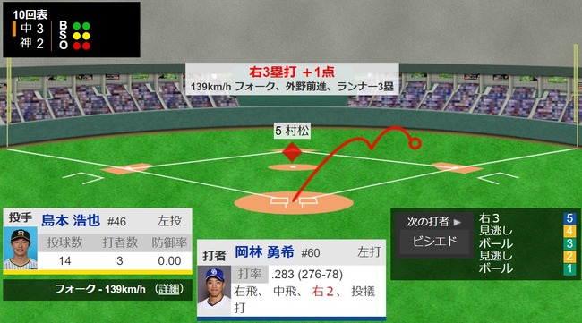 ダウンロード (75)