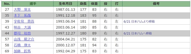ダウンロード (64)
