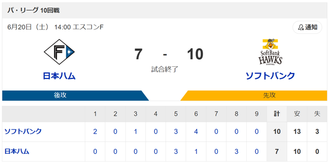北海道日本ハムファイターズ対SB戦1勝9敗