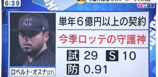 ソフトバンク獲得のオスナ、1年契約で年俸は6億円超