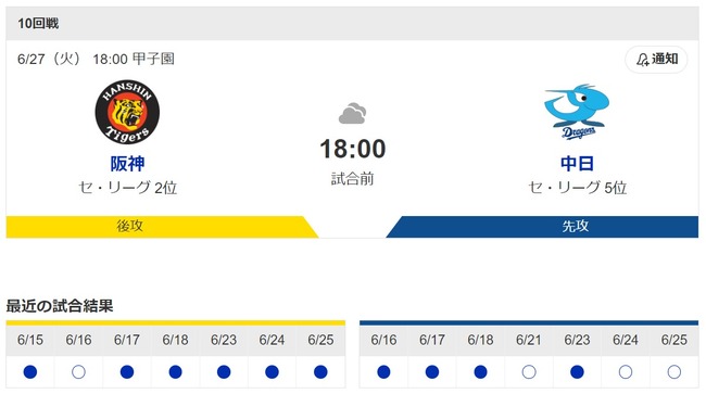 今日からの阪神中日戦で起こりそうな事