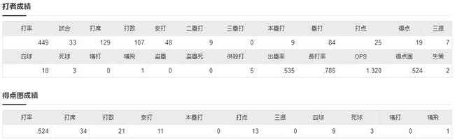 ダウンロード (95)