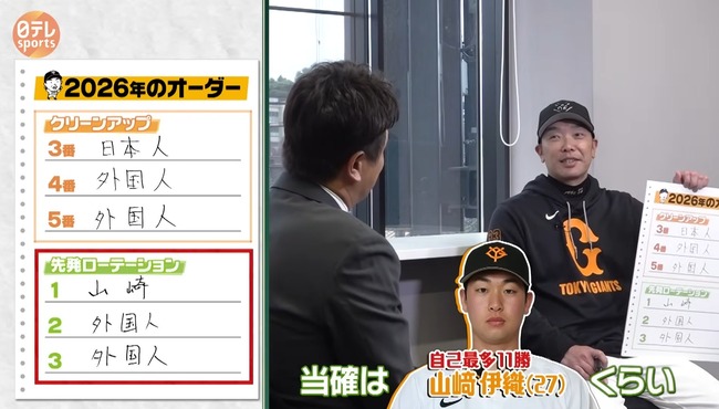 来年の巨人 かなりヤバい