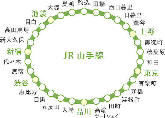 yamanote1