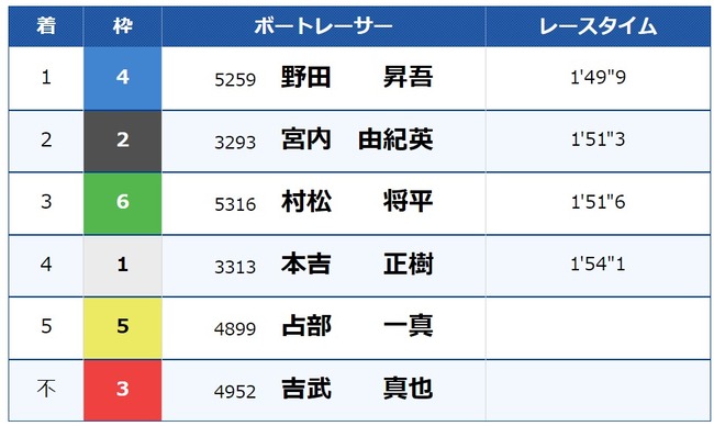 ダウンロード (76)