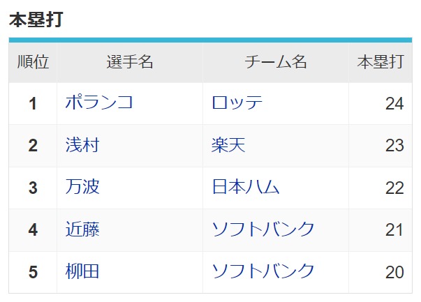 ダウンロード (84)
