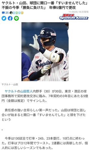 【誤植】山田哲人さん、今季たったの10打点なのに5億円ゲット