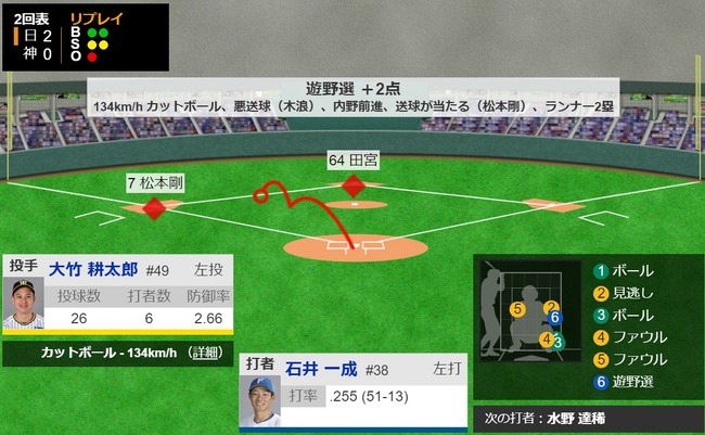 ダウンロード (82)