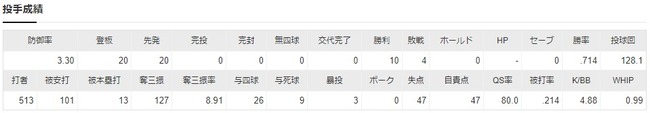 ダウンロード (81)