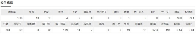ダウンロード (98)