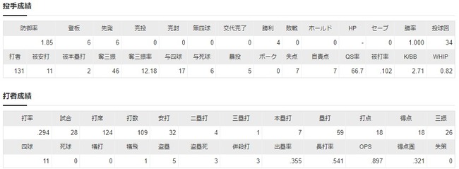 ダウンロード (79)