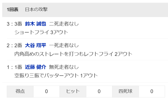 【朗報】オリックス寺西、近藤大谷鈴木を三者凡退