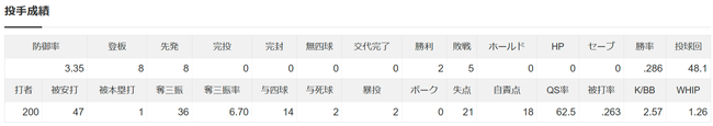 3a307f61-9292-4d21-8393-14f768ed57eb