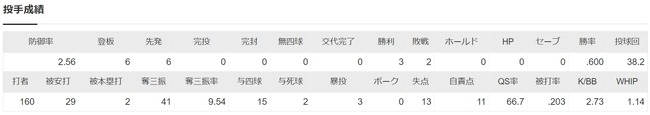 ダウンロード (85)