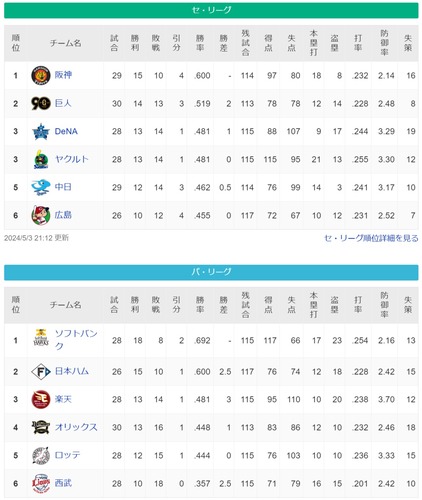 ダウンロード (34)