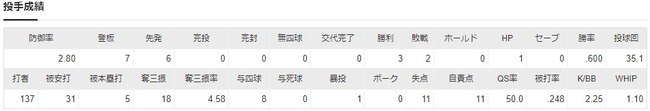 ダウンロード (88)