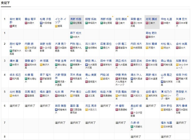 ダウンロード