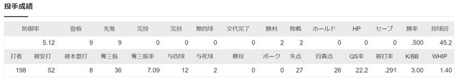 ダウンロード (5)